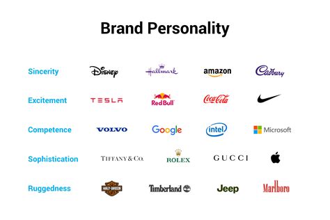 our brands 